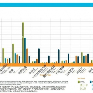 大数据告诉你猫猫最常见的二十种疾病，快来看看提前预防