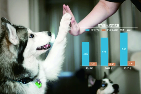 95％收入靠贴牌出口 宠物用品公司源飞宠物欲上A股