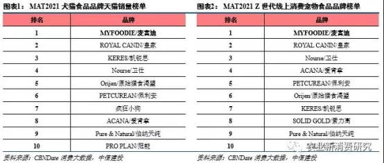 宠物零食的进阶之路