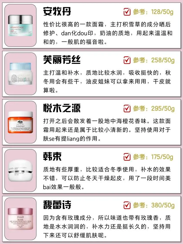 你的面霜上榜了吗？你的面霜是什么等级？