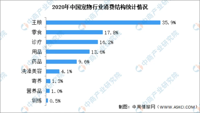 寄养猫咪住一天总统套房“只要598”，投资人：典型伪刚需