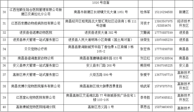 免费！南昌51个接种点公布！