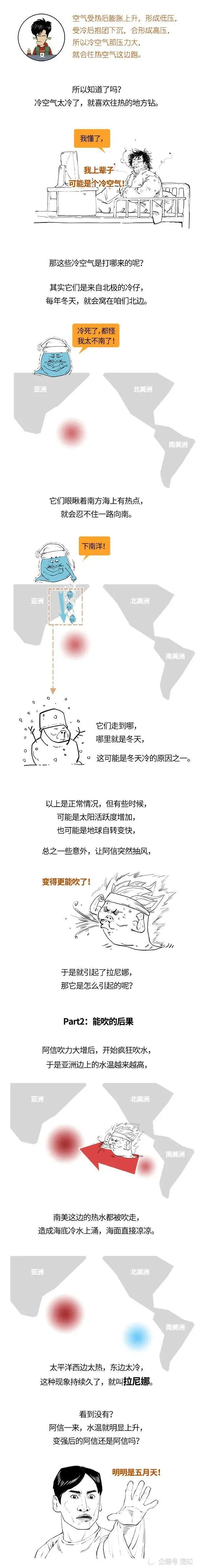 最冷冬天要来了？你被冻成狗了吧？这事都怪拉尼娜？