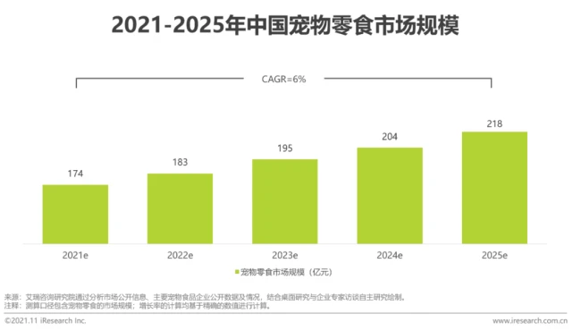 2021年中国宠物食品行业研究报告