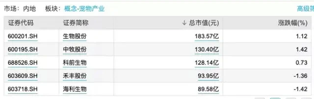 宠物生意：医院年接诊25万例，卖玩具年入过亿，谁是下一个宠物大王？