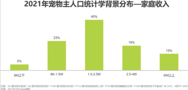 因“养猫致贫”的年轻人：月入3K，养了2只猫