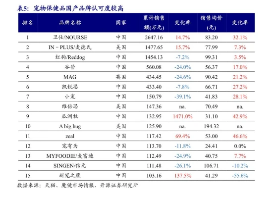 “它健康”值多少钱？