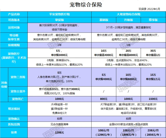 铲屎官们，来了解下宠物险……
