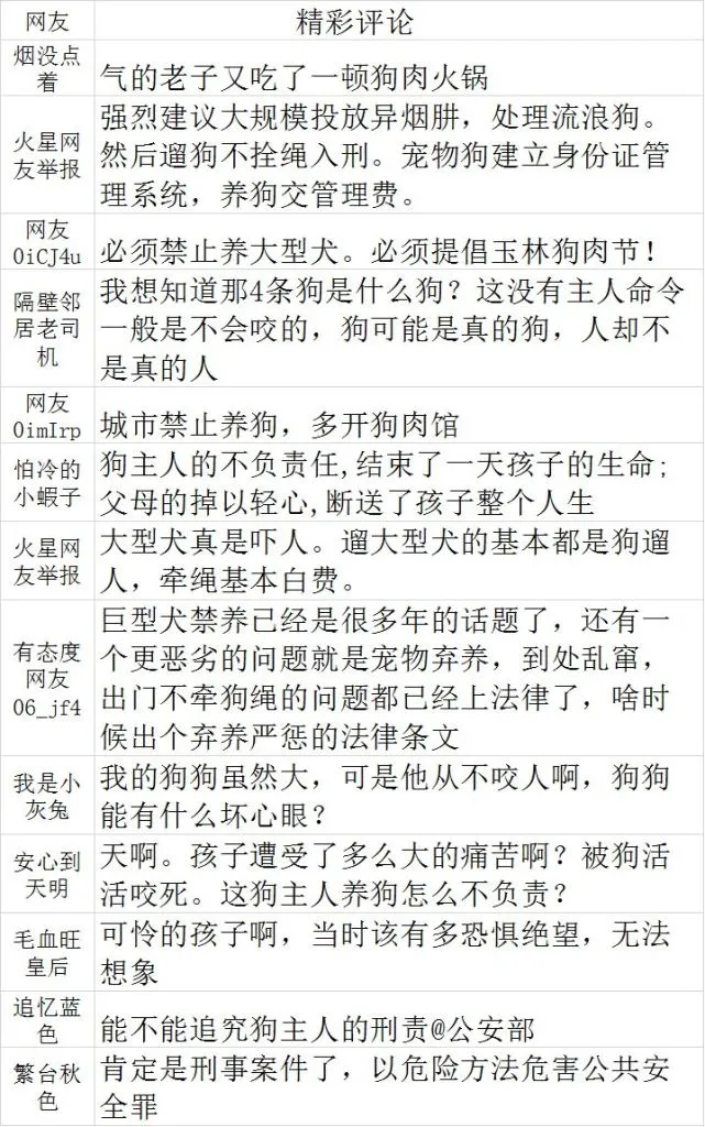 13岁男孩被4条恶狗活活咬死，狗主无证养狗被刑拘 网友：吃狗肉去