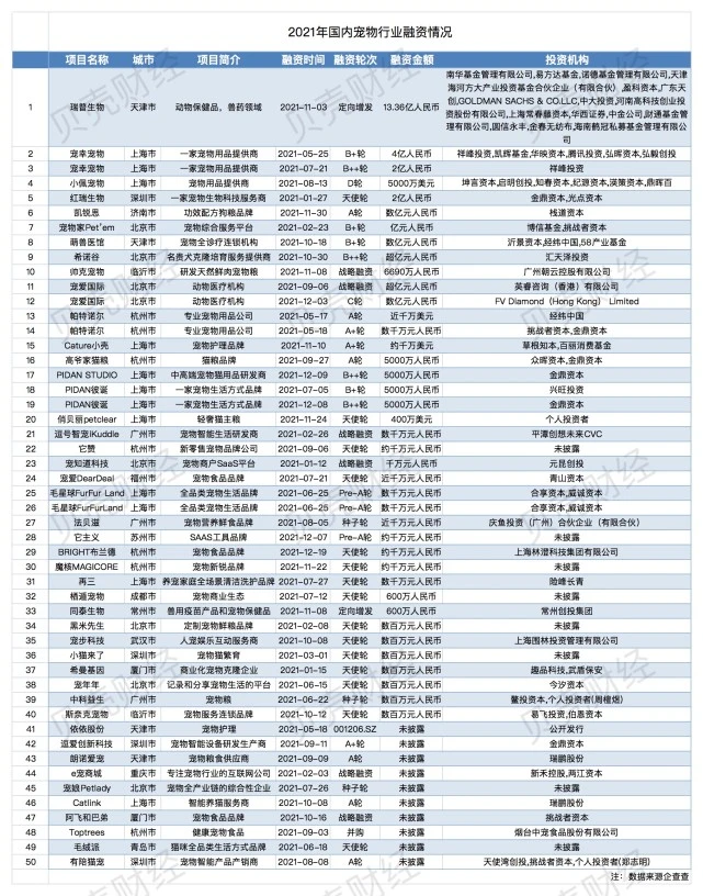 为宠“氪金”一年破万还要买保险！而头部企业九成营收靠出口？