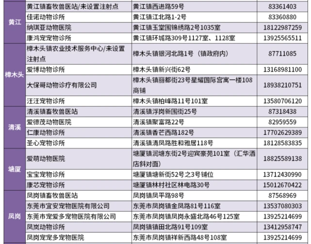养宠物的注意！东莞犬猫狂犬病免疫注射点增至155家