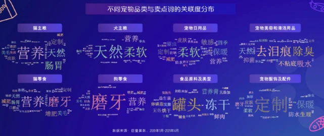 养孩子不如养宠物？宠物行业的机会在哪？