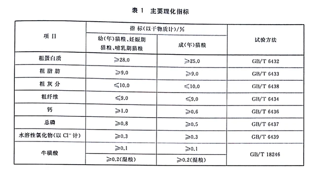 警惕！若一只猫喜欢这样睡，说明它心里根本没有你