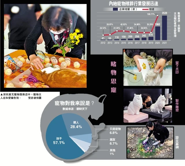 深情送別/愛寵一族：慶幸寶貝體面離去