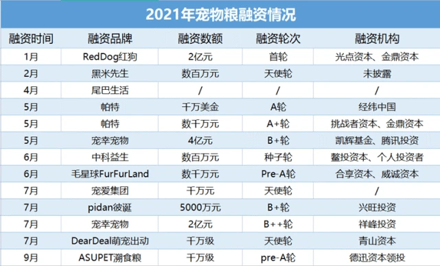宠物食品又“爆雷”，千亿市场信心何在？