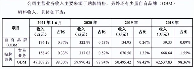 卖“狗绳”半年收入3亿！源飞宠物冲刺IPO