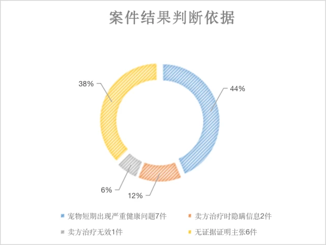 数据微观｜购买宠物可能引起的法律纠纷
