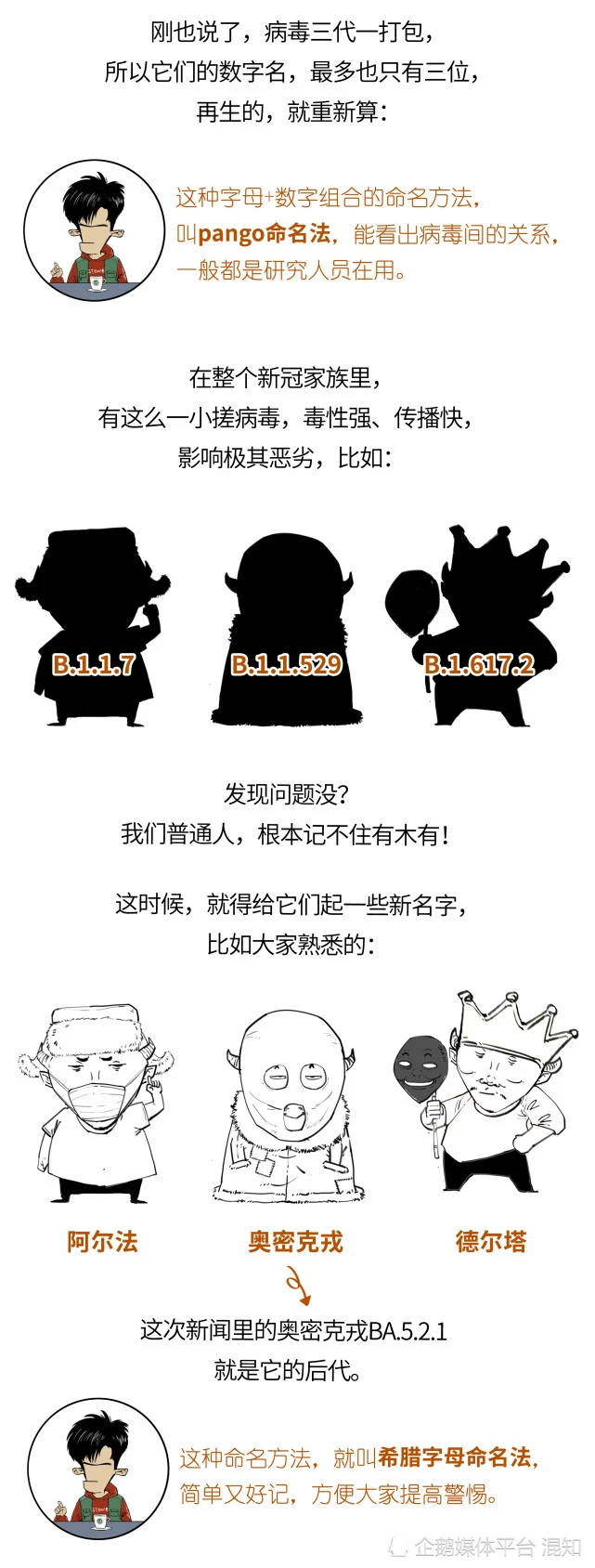 病毒又上新？为啥叫奥密克戎BA.5.2.1？