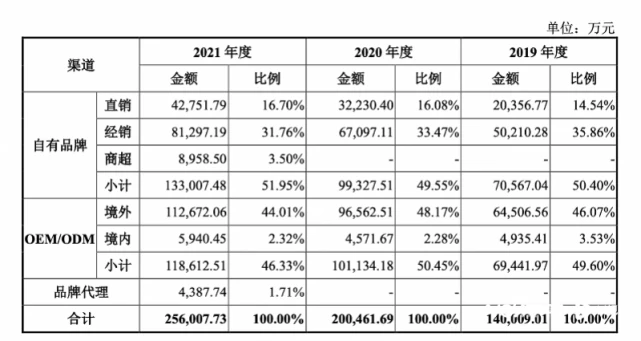 又一家宠物食品冲刺A股！谢霆锋代言的自有品牌还在亏钱