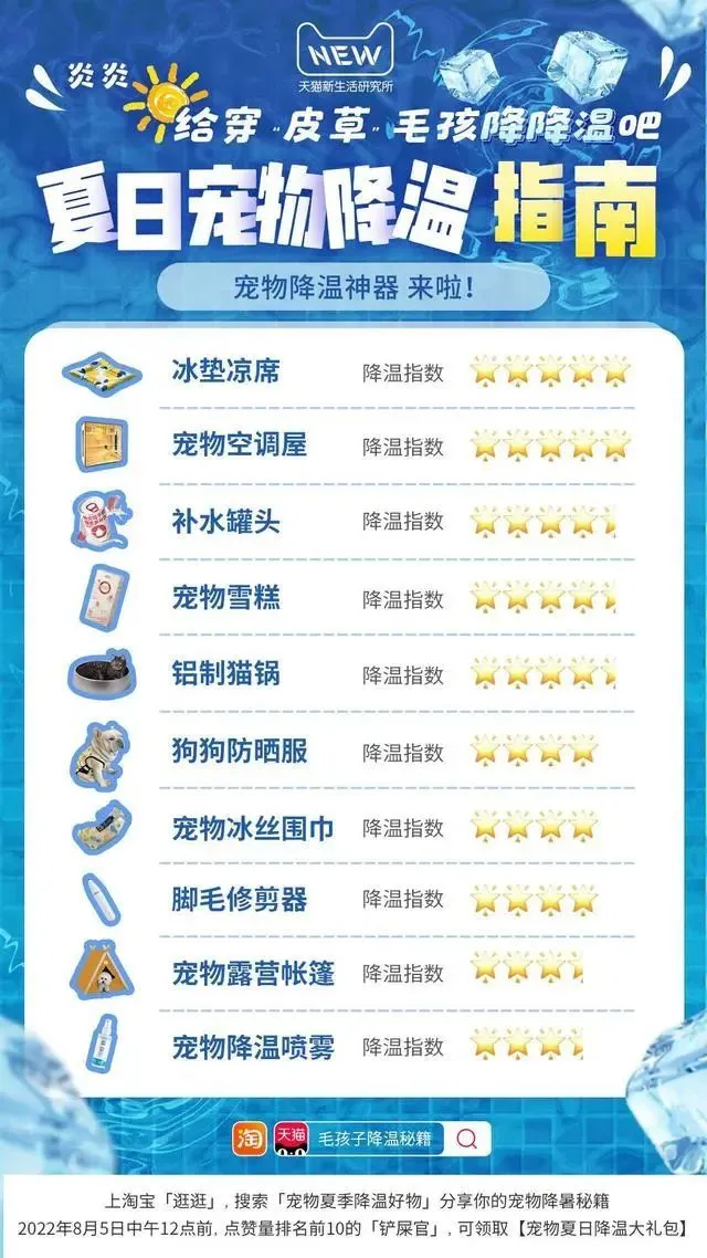 空调屋、降温喷雾、冰丝围巾……宠物降温神器真的靠谱吗？