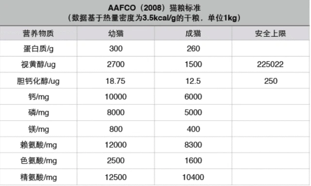 “2022猫粮推荐”幼猫猫粮品牌红黑排行榜