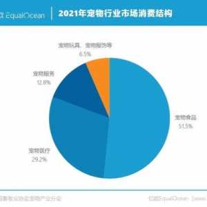 1亿猫猫狗狗，引爆IPO